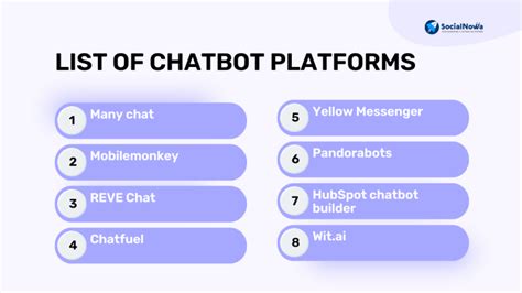 9 Best AI Chatbot Platforms in 2022 {Enterprise}