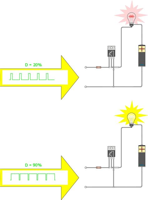 What is Pulse Width Modulation: A Concise Overview