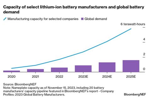 Energy Storage 10 Things To Watch In 2024 BloombergNEF