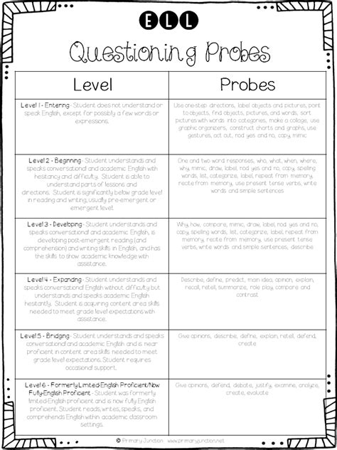 Working With Ell Students In The Classroom Primary Junction