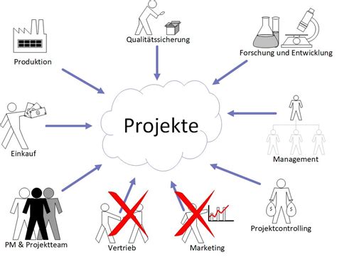 Systemisches Denken für eine smarte Kosten Nutzen Analyse