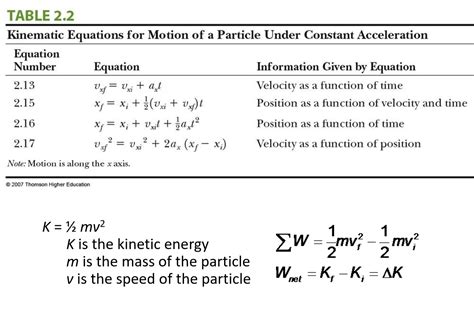 Kinematic Equations Solver