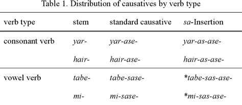 Table 112 From The Roles Of Internal And External Factors And The