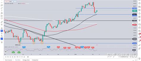 瑞讯银行GOLD XAU USD 价格图表和分析 知乎