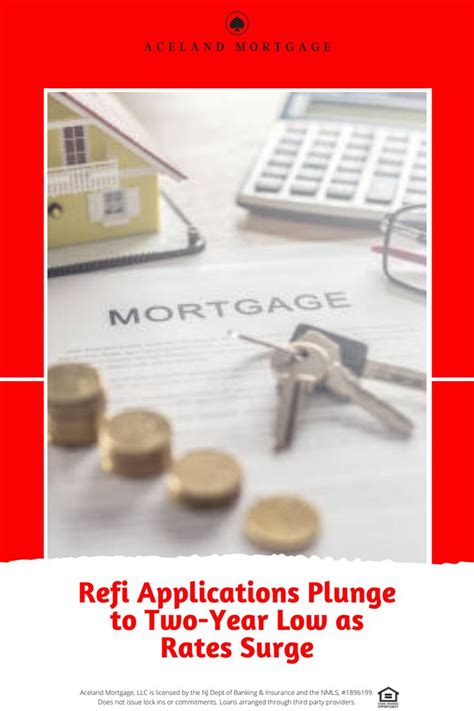 Borrower Demand For Refinances Subsided With Applications Falling For