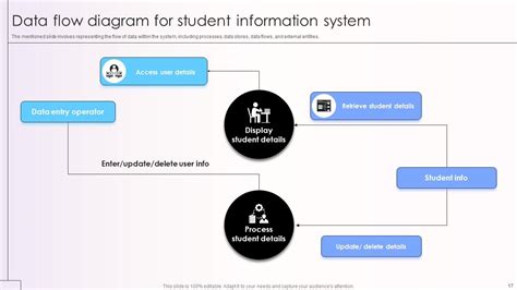 Data Flow Diagram Powerpoint Ppt Template Bundles Crp