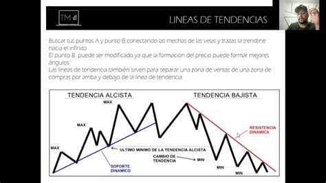 Trading Tipos De Líneas De Tendencia Y Zonas De Oferta Y Demanda Youtube