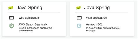 Java Aws Codestar Aws Elastic Beanstalk Vs Amazon Ec2 Stack Overflow