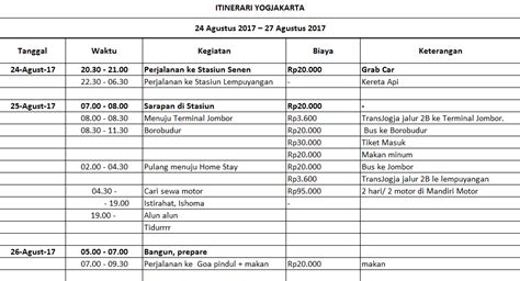 Mau Liburan Kenali Dulu Apa Itu Itinerary Dan Cara Membuat Itinerary Sexiz Pix