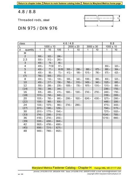 Stainless Steel Stud Bolt Torque Chart Torque Values 48 OFF