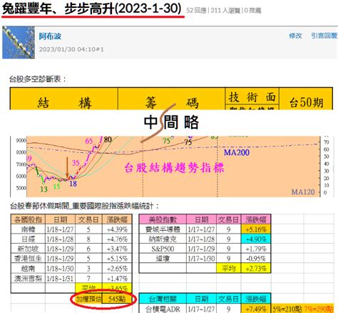 兔年開紅盤如預期狂飆、輕鬆笑納春節紅包！ 阿布波 Histock嗨投資理財社群