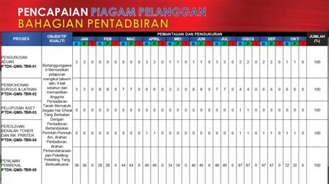 Pencapaian Piagam Pelanggan Pt Kluang Pentadbiran Tanah Johor