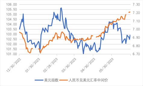 张明 下半年人民币兑美元汇率何去何从？ 张明的财新博客 财新网