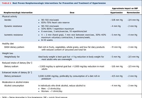 Acc Aha Versus Esc Esh On Hypertension Guidelines Jacc Guideline