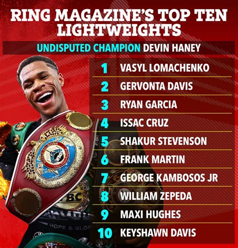 Top 10 lightweight boxers revealed by Ring Magazine with Gervonta Davis ...