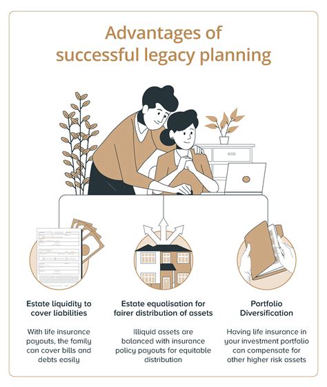 Preparing For The Future With Legacy Planning Dbs Treasures