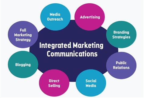 Integrated Marketing Communications