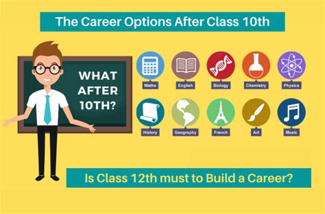 The Career Options After Class 10th Is Class 12th Must To Build A