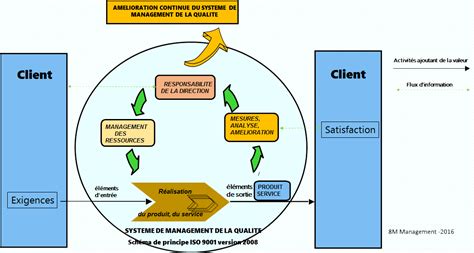 Smq Archives M Management