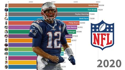 Top 15 Nfl Passing Yards Career Leaderss Year By Year From 1932 To