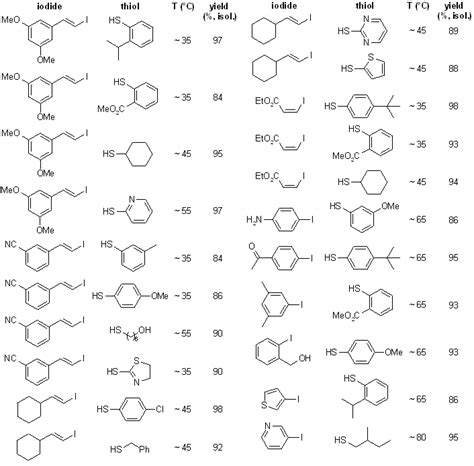 A Very Active Cu Catalytic System For The Synthesis Of Aryl Heteroaryl