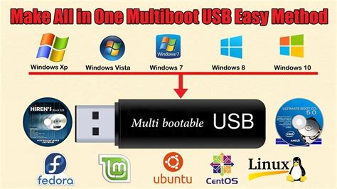 How To Boot Multiple Windows From Usb Create Multiboot Usb Wins 7 8 10 Xp Patriotic