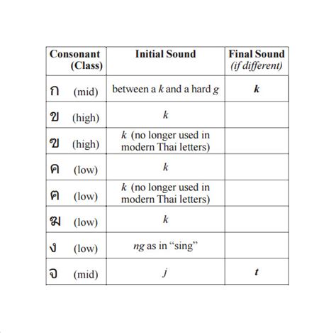 Thai Alphabet Chart