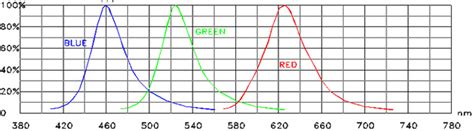 Led Light Therapy Colour Chart | Shelly Lighting