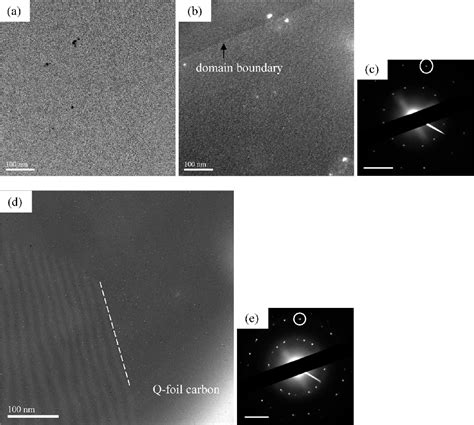 Figure 6 From Domain Grain Boundaries And Evidence Of Twinlike Structures In Chemically