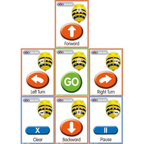 Bee Bot Routekaarten Ictleskisten De Leverancier Van Ict Leskisten