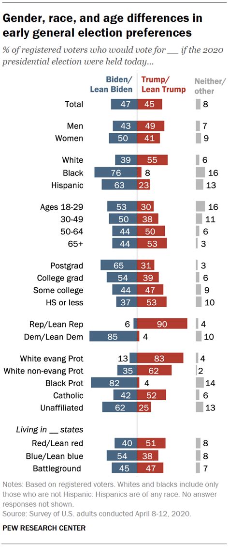 3. The 2020 election and Congress | Pew Research Center