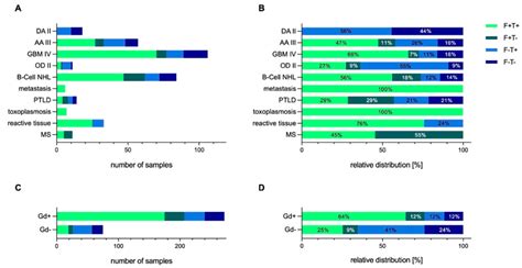 Fluorescein Uptake Patterns Based On Pathology And Gadolinium