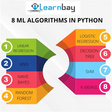 Ml Algorithm In Python Data Science Learning Ml Algorithms Data Science