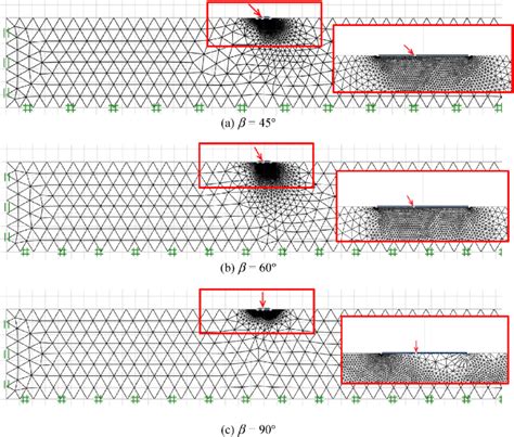 Typical Adaptive Meshes For Strip Footings On Aus Clay Eb 01 α