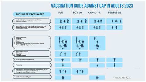 Antibiotics Free Full Text Vaccination Against Community Acquired