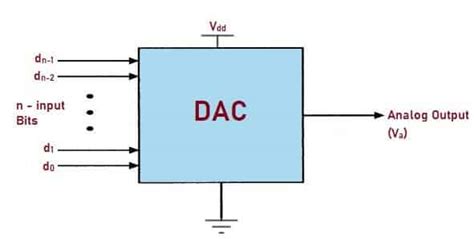 Digital To Analog Converter Dac Types How It Works Applications