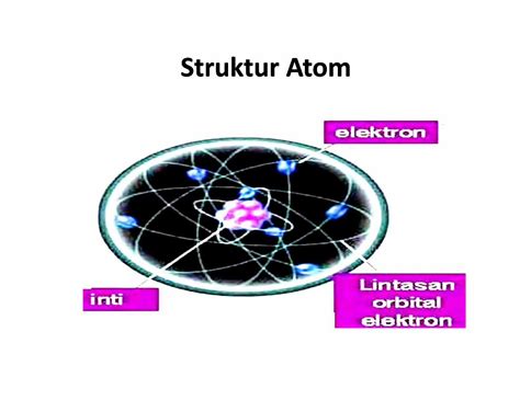 PDF Struktur Atom PDF FileTeori Dasar Atom Dalton Dinyatakan