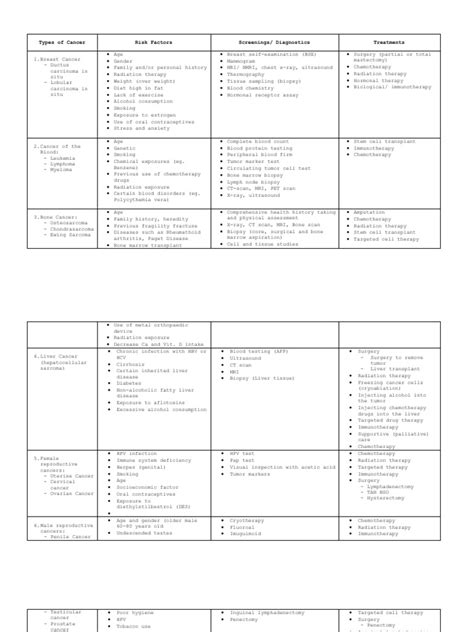 Cheat Sheet For Cancer Pdf Radiation Therapy Cancer