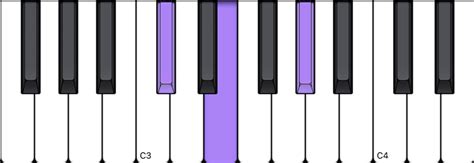 Chord Reference: Pics of All Minor Triads on Piano in Chromatic Order - I teach piano in ...