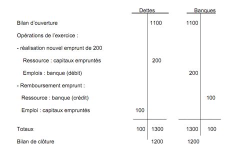 Le Suivi Dun Compte Comprendre Le Grand Livre En Comptabilité