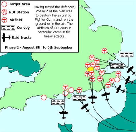 Battle of Britain tactics