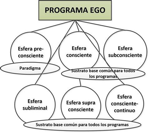 Alquimia Mental Y El Poder Del Pensamiento Para Moldear La Realidad I