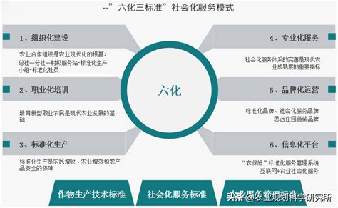 国家典型案例：10个全国农业社会化服务案例经验借鉴！ 69农业规划设计 兆联顾问公司