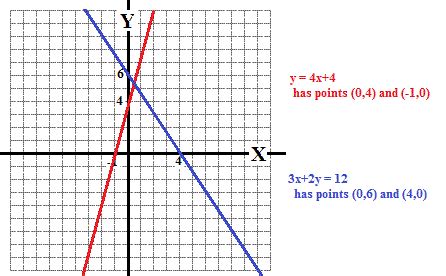 Graph The Linear Equation Y 1 4x 4 - Tessshebaylo