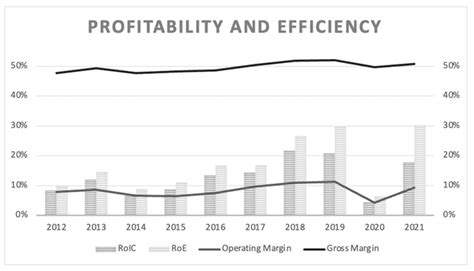 Adidas A 2023 Turnaround Story Otcmktsadddf Seeking Alpha