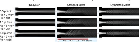 Figure 3 From A Modified Herringbone Micromixer For Assessing Zebrafish