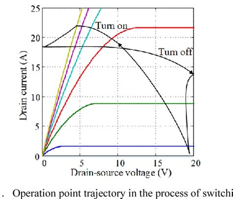 Figure 1 From An Improved MATLAB Simulink Model Of SiC Power MOSFETs