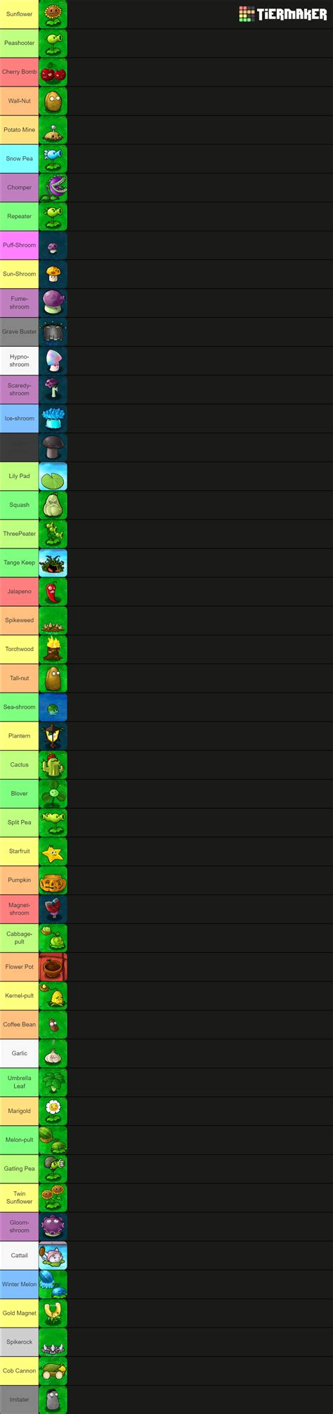 The True Pvz1 Tier List R Plantsvszombies