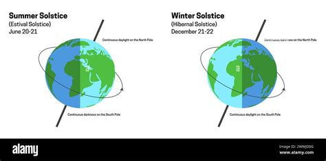 Summer And Winter Solstice Illustration With Globe Stock Vector Image