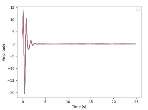 Matlab Large Spike At Beginning Of Signal After Applying Bandpass